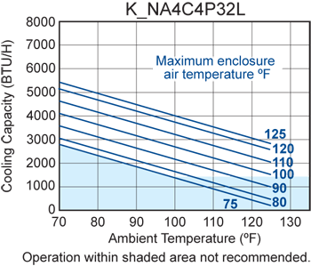 Integrity P32 performance chart