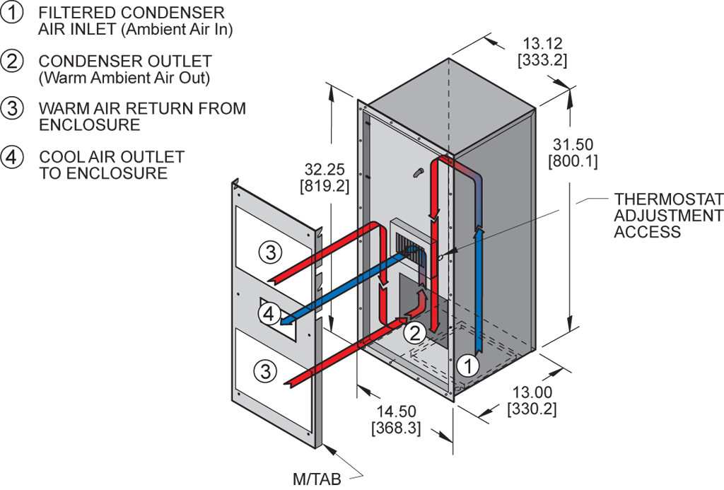 Integrity P32airflow diagram