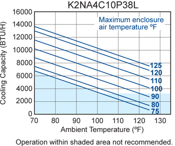 Integrity P38 performance chart #2