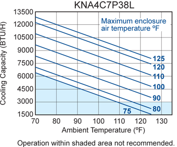 Integrity P38 performance chart