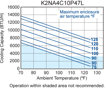 Integrity P47 performance chart