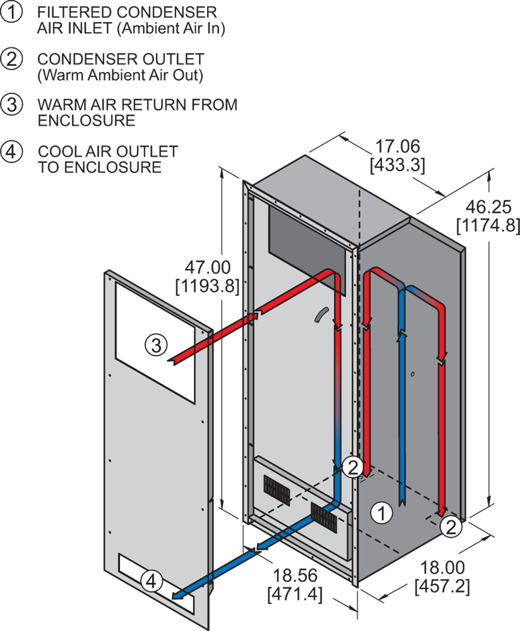 Integrity P47airflow diagram