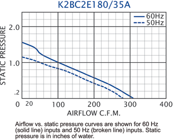 K2BC2E180/35B Impeller performance chart