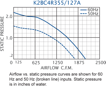 K2BC4R355/127A Impeller performance chart