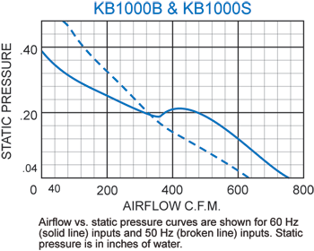 KB1000 Thin Fans performance chart
