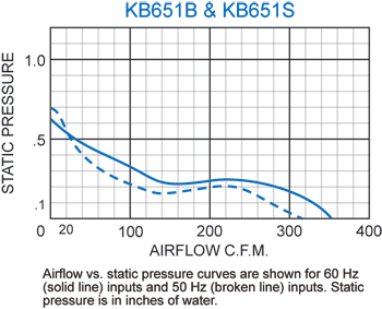 KB651 Thin Fans performance chart