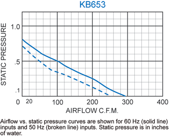 KB653 H.P. Fan performance chart