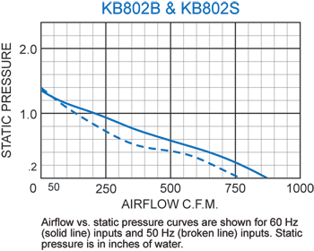 KB802 Thin Fans performance chart