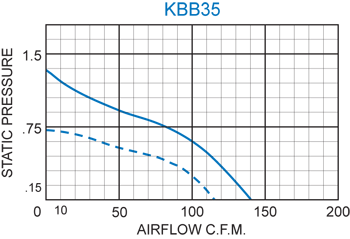 KBB35 Single Blower performance chart