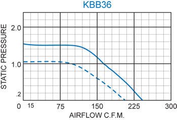 KBB36 Single Blower performance chart