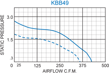 KBB49 Single Blower performance chart