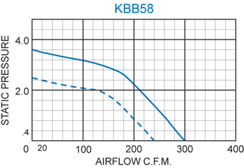 KBB58 H.P. Blower performance chart