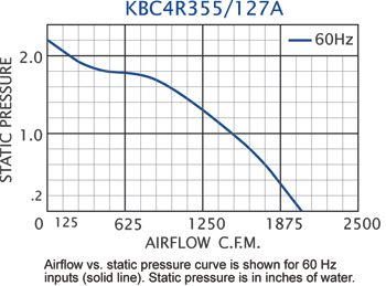 KBC4R355/127A Impeller performance chart