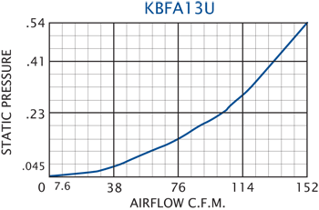 KBFA13U Grille Performance Chart