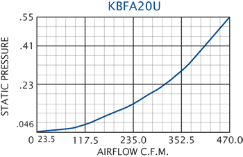 KBFA20U Grille Performance Chart