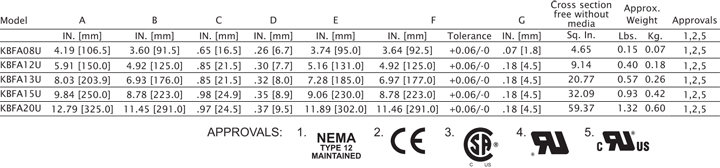 Grille Technical Data