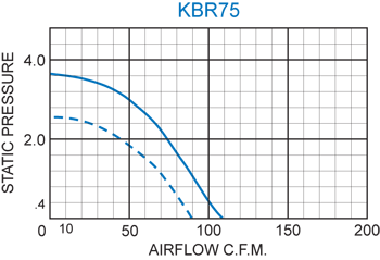 KBR75 Radial Blower performance chart