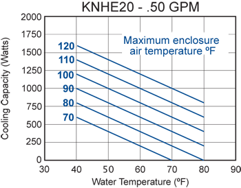 KNHE20 performance chart