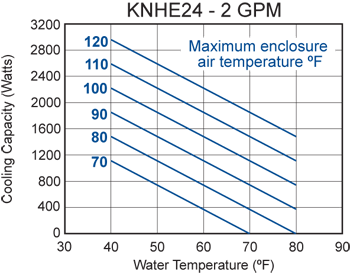 KNHE24 performance chart