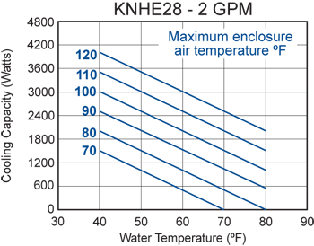 KNHE28 performance chart