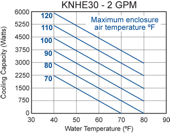 KNHE30 performance chart