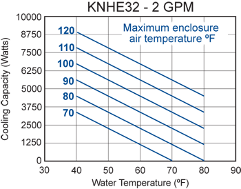 KNHE32 performance chart