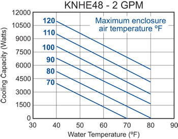 KNHE48 performance chart