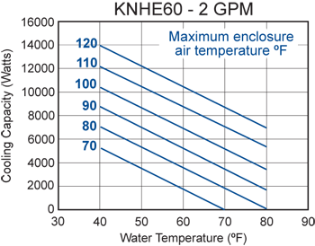 KNHE60 performance chart