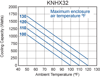 Integrity KNHX32 performance chart