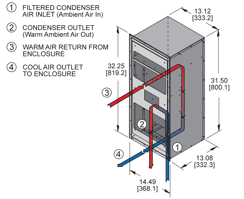 Integrity KNHX32airflow diagram