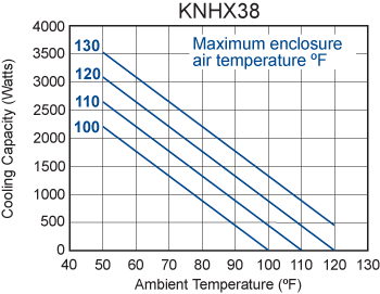 Integrity KNHX38 performance chart