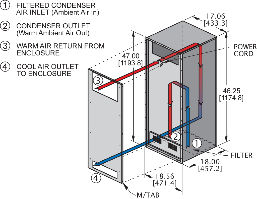 Integrity KNHX47airflow diagram