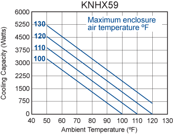 Integrity KNHX59 performance chart