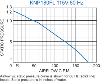 Guardian KNP180 performance chart