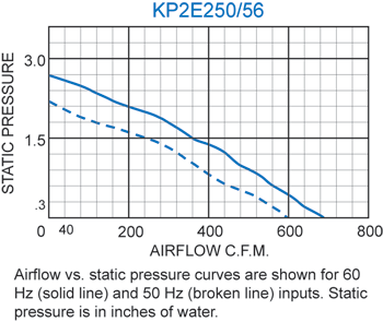 KP2E250/56 Pagoda performance chart