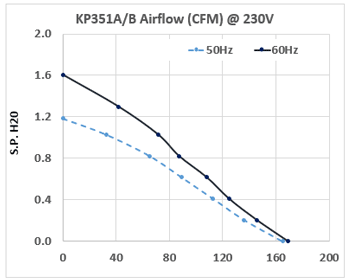 KP351 Packaged Blower performance chart #2
