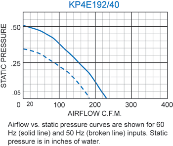 KP4E192/40 Pagoda performance chart