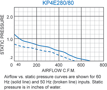 KP4E280/80 Pagoda performance chart