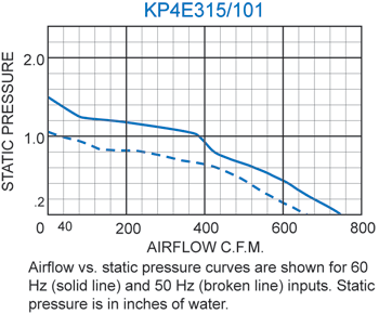 KP4E315/101 Pagoda performance chart