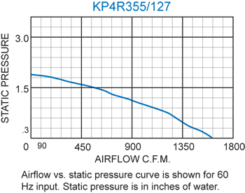 KP4R355/127 Pagoda performance chart