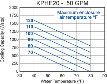 KPHE20 performance chart