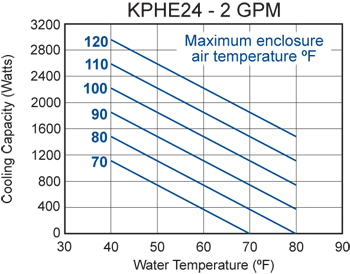 KPHE24 performance chart