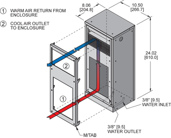 KPHE24 Heat Exchanger isometric illustration