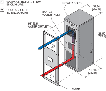 Airflow Diagram Thumbnail