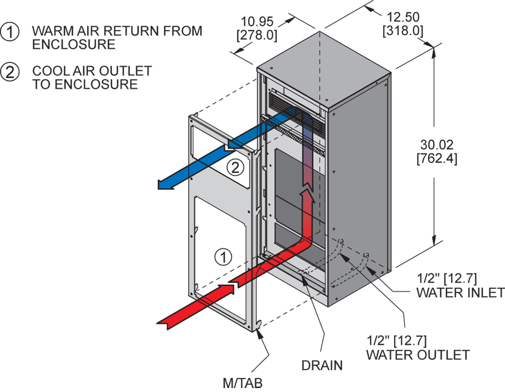 KPHE30airflow diagram