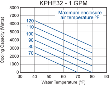 KPHE32 performance chart