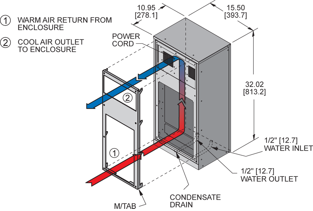 KPHE32airflow diagram