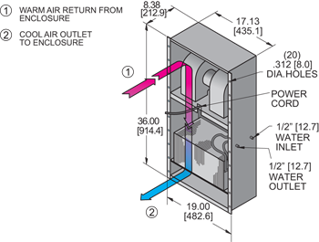 Airflow Diagram Thumbnail