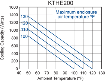 KTHE200 performance chart