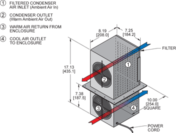 Airflow Diagram Thumbnail